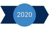 2020 – Dezvoltarea și optimizarea colaborării noastre profitabile cu clienții și partenerii noștri.